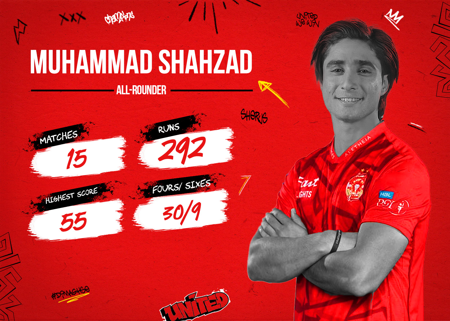 Muhammad Shehzad
