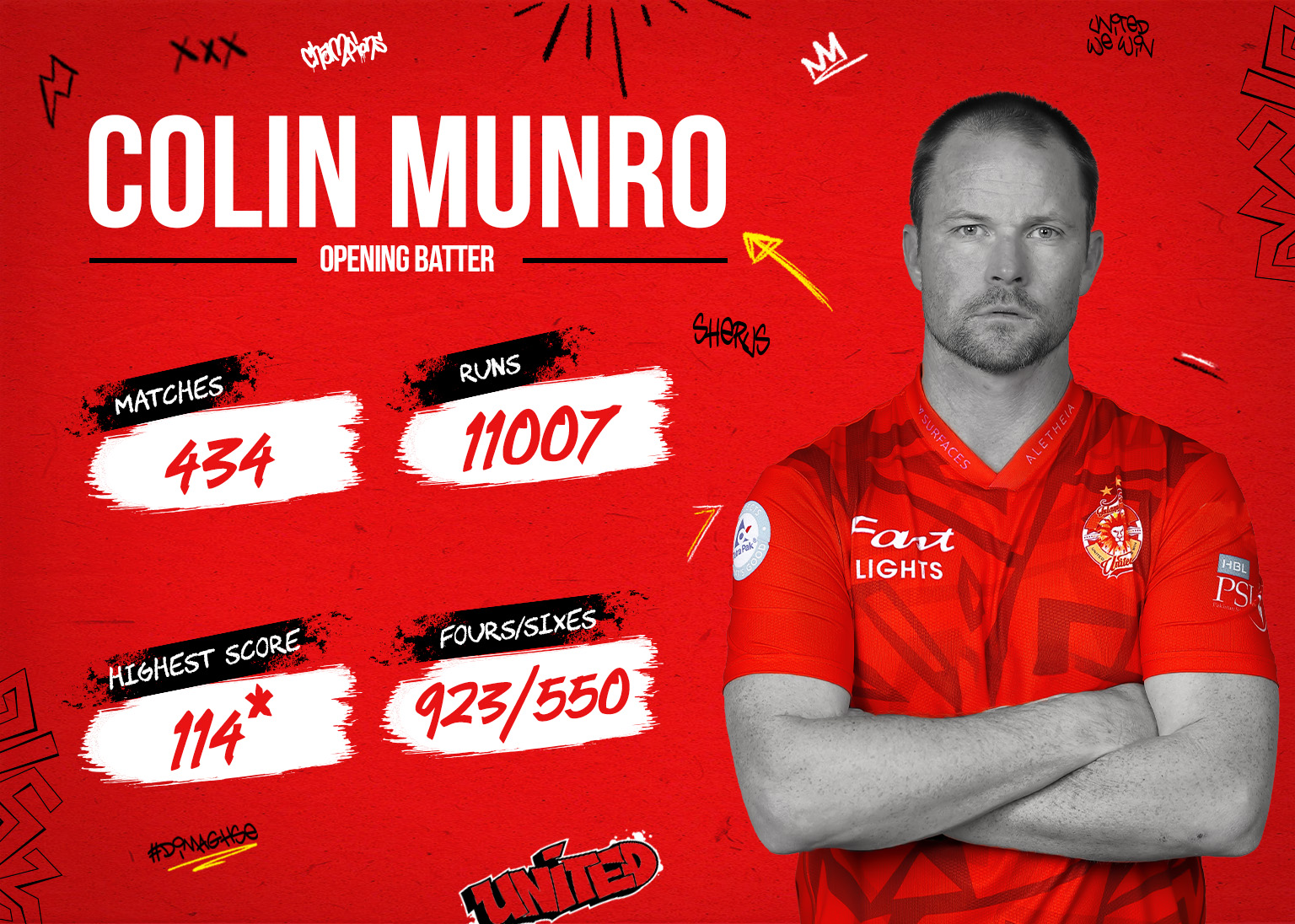 Colin Munro