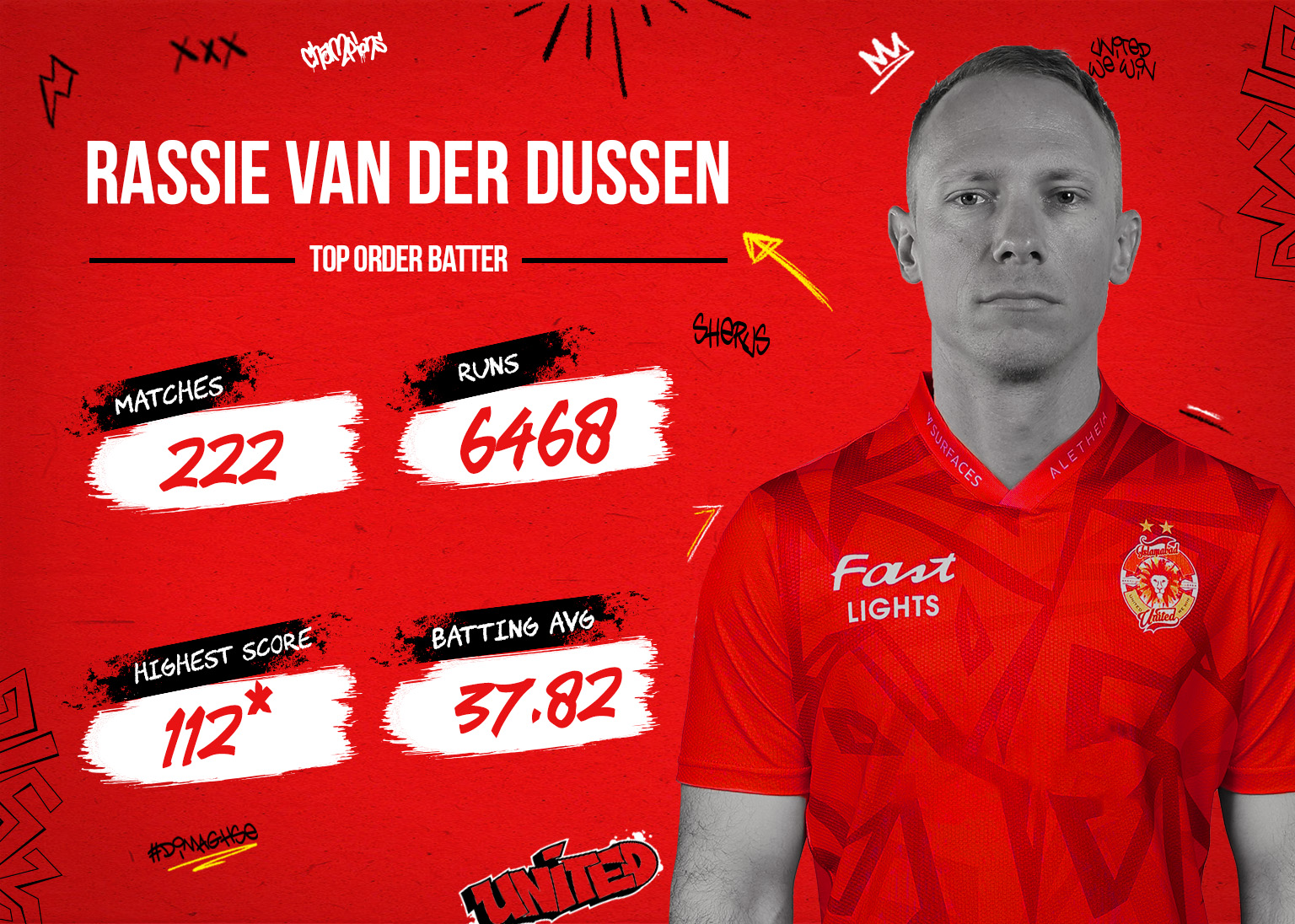 Rassie van der Dussen