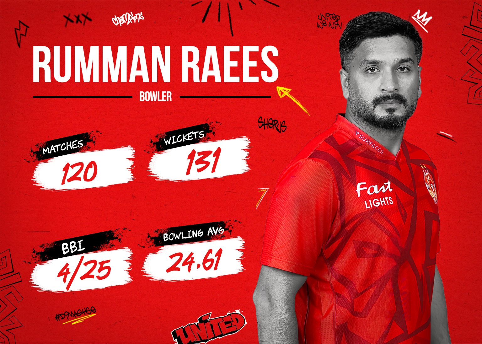 Rumman Raees