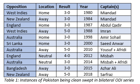 Table 1 - Cheema Article