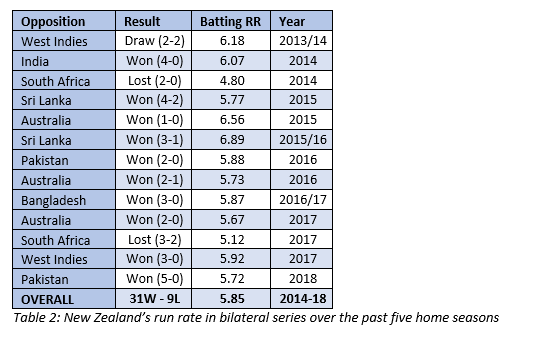 Table 2 - Cheema Article