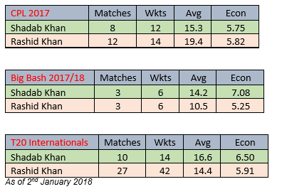 shadab vs rashid - table